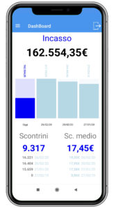 Dashboard XSales IBC