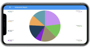Andamento negozio - XSales IBC